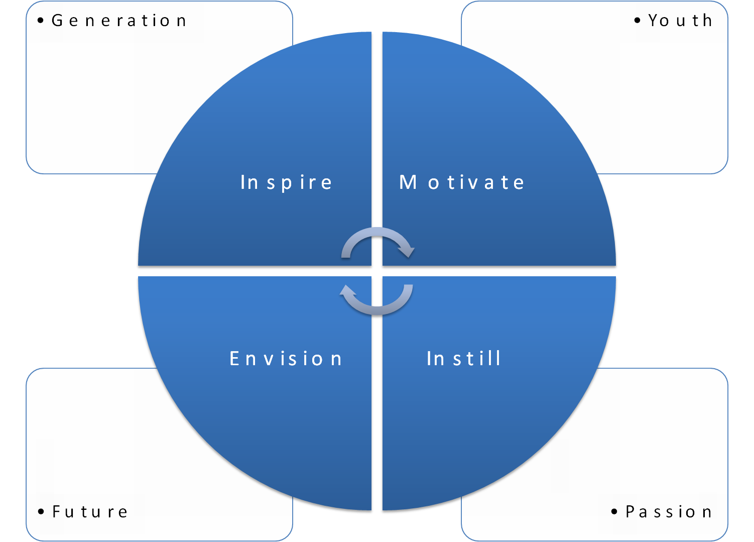 Mission of Techno Gravity Solutions